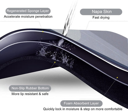 Water Absorbent Mat